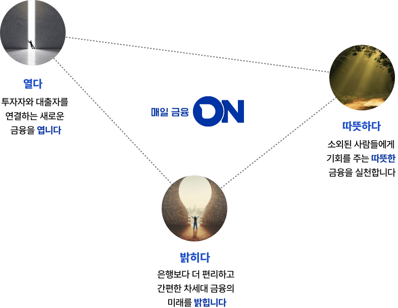 trianglePc, triangleMobile