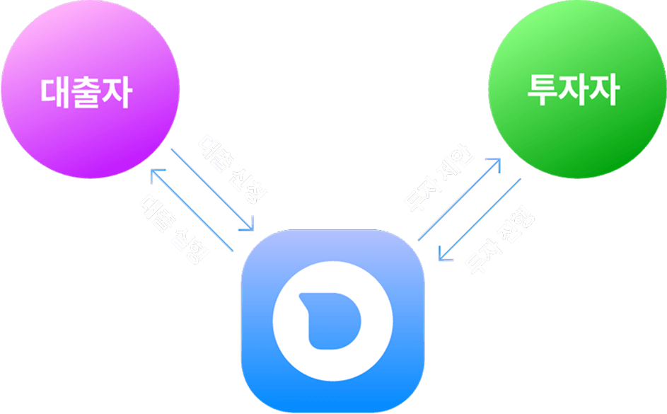 투자 프로세스 이미지