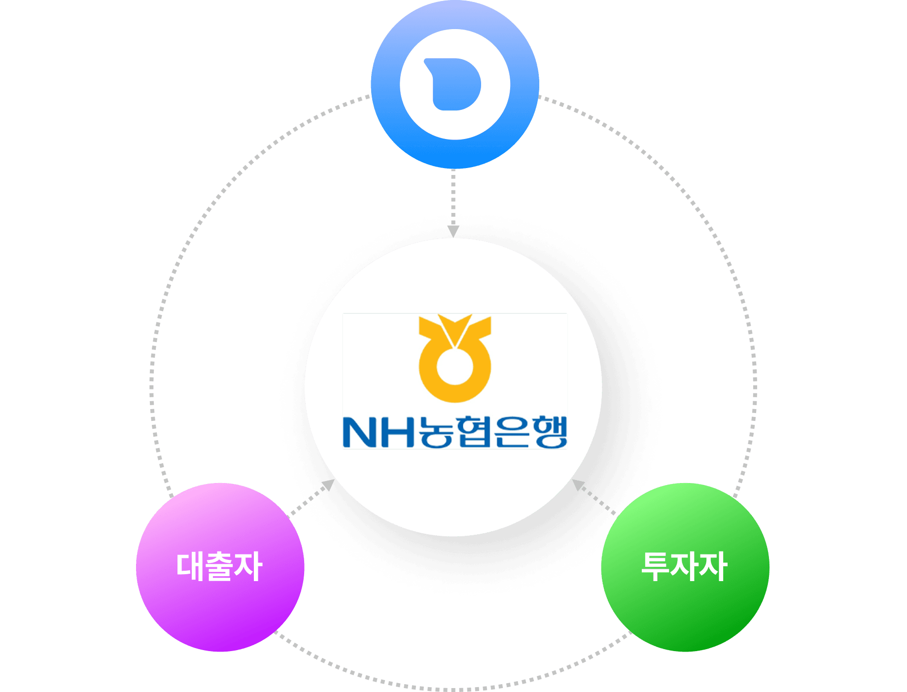 농협은행을 통해 관리