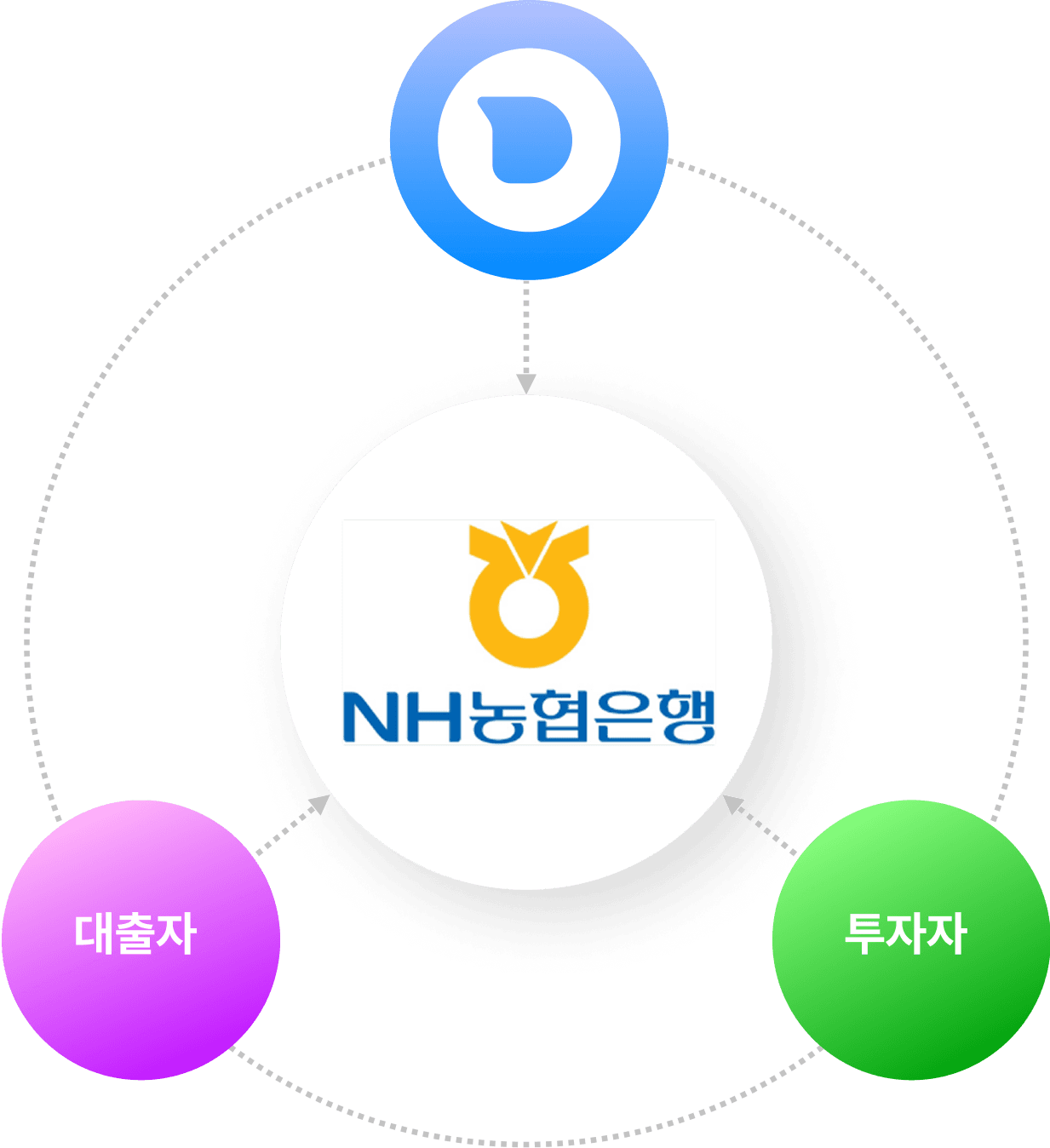 농협은행을 통해 관리